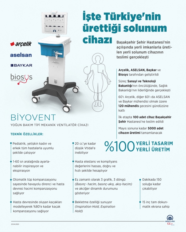 İşte Türkiye'nin ürettiği solunum cihazının üretim süreci